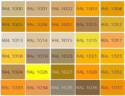Χρώματα Ral Αλουμινίων Παλέτα Yellow