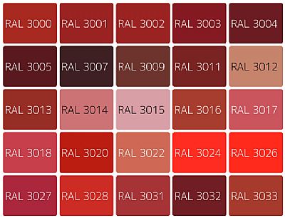 Χρώματα Rall Αλουμινίων Παλέτα Red