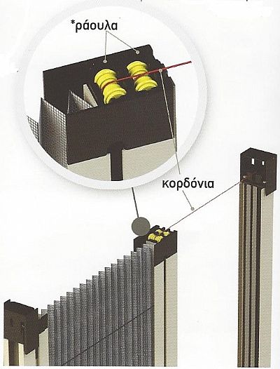 Σίτα Οριζόντιας Κίνησης Με Κορδονάκια Επάνω & Ειδική Ερπύστρια Κάτω